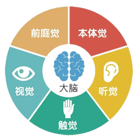 中国城建